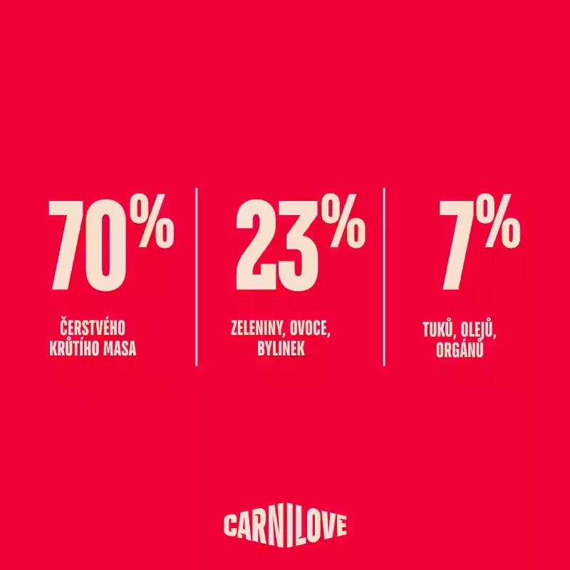 CARNILOVE CAT pro kastrované kočky - KRŮTA 2kg