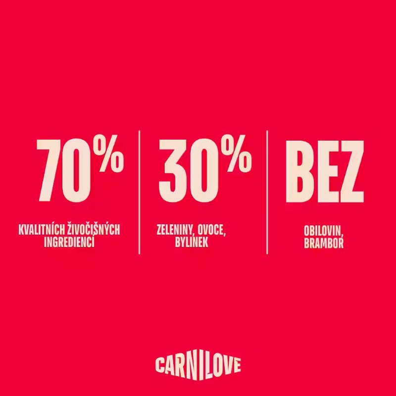 CARNILOVE DOG ACTIVE pro mladé psy 1-24 měsíců LOSOS a KRŮTA 4Kg.
