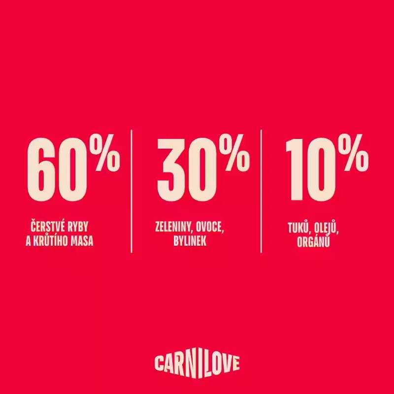 CARNILOVE DOG TRUE pro dospělé psy RYBA a KRŮTA 12kg.