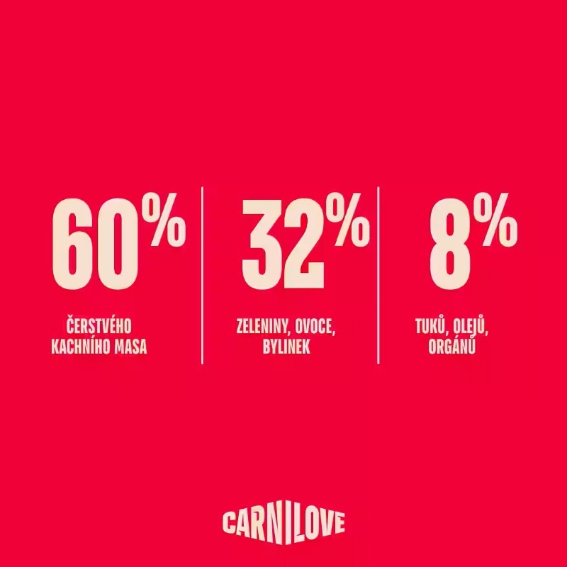 CARNILOVE DOG TRUE pro mladé psy 1-24 měsíců KACHNA 4Kg.