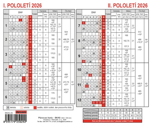Plánovací karta A5