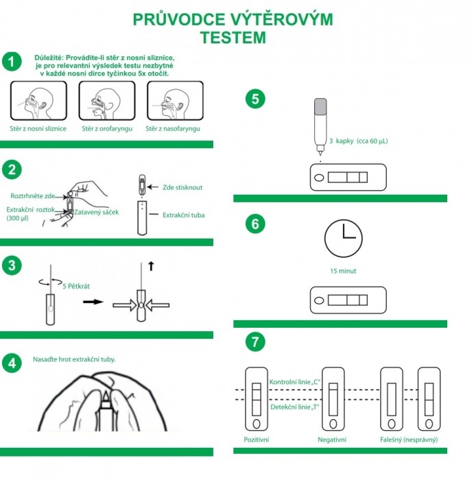 VivaChek Biotech Hangzhou ViVaDiag Pro SARS-CoV-2 Ag Rapid Test 25 ks